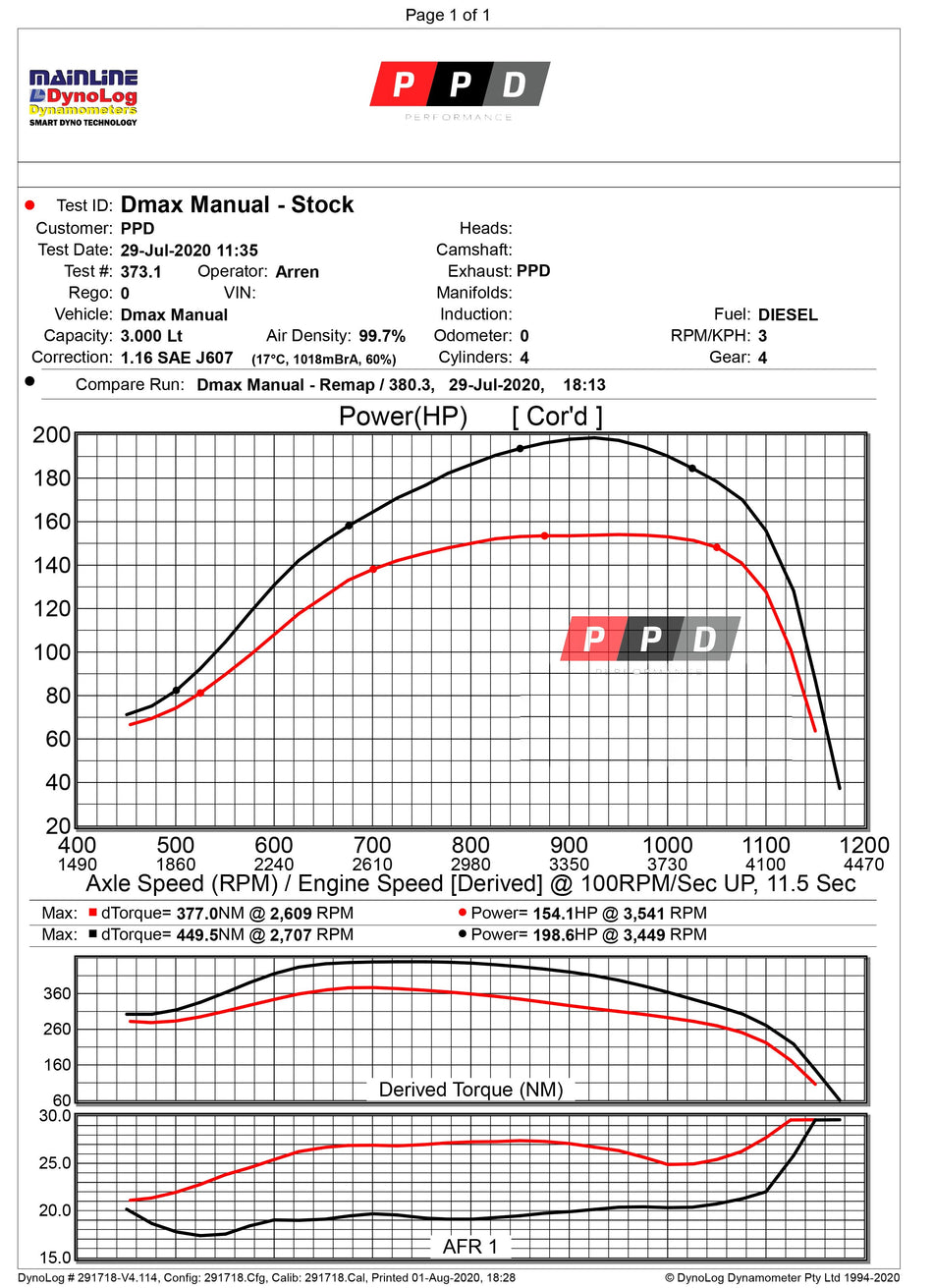 Isuzu D-Max (2012-2016) 3L Exhaust & Tune Upgrade Package