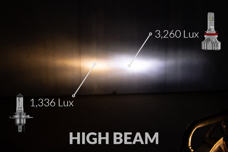 ALTIQ™ - Altiq V5.0 Headlight LED H4/H7/H8/9005/9006/H3/H1 (Pair) - 4X4OC™ | 4x4 Offroad Centre