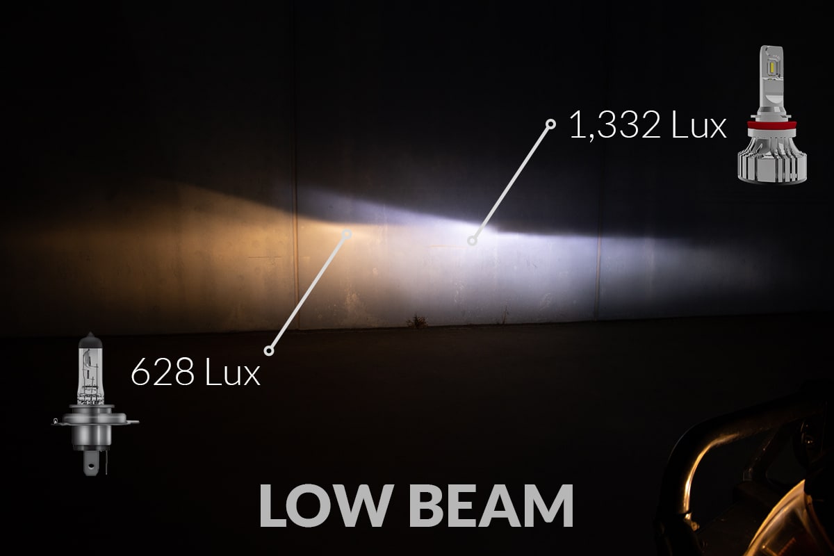 Comparison Low Beam v2
